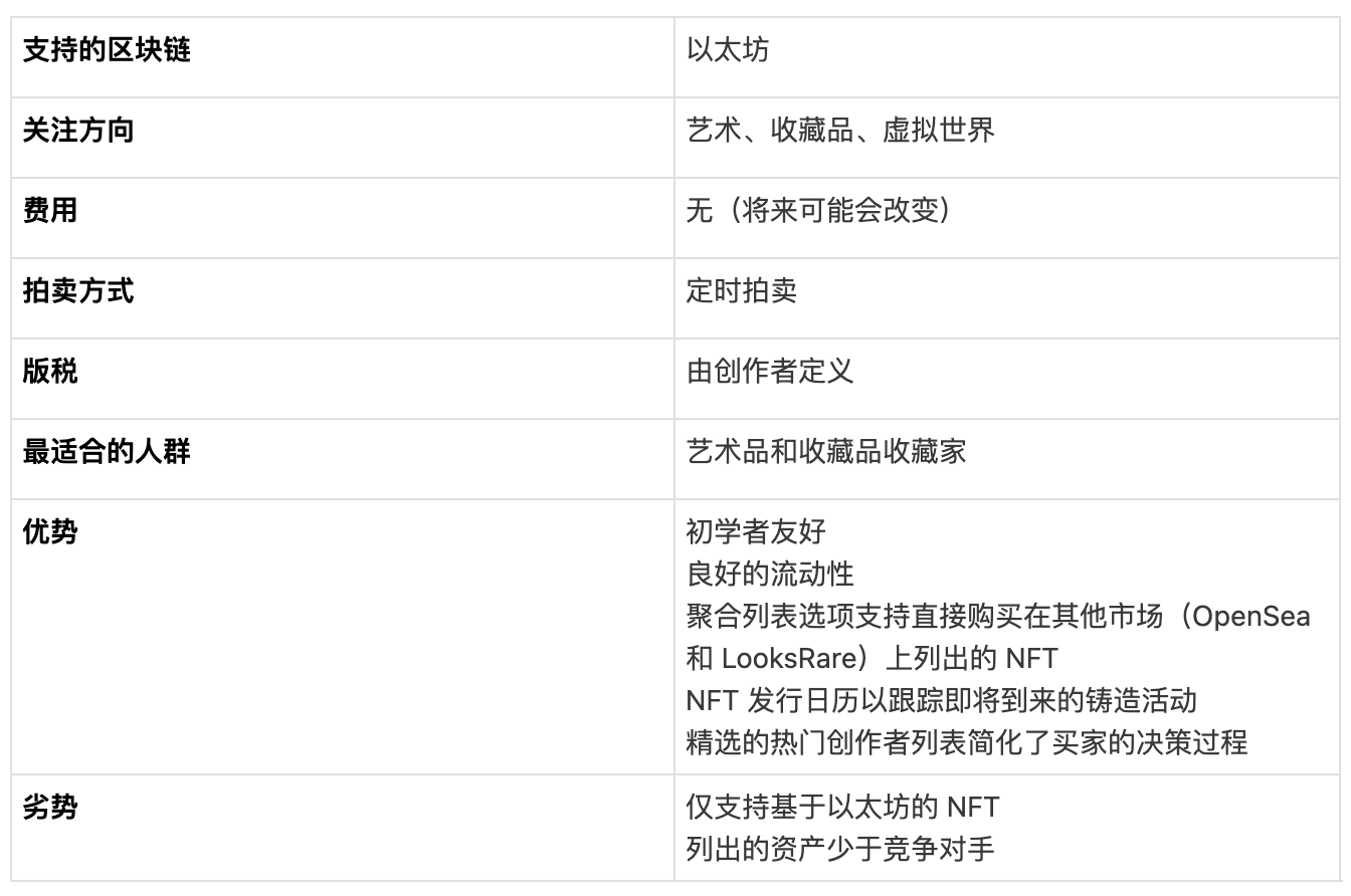 全方位对比8大头部NFT市场平台