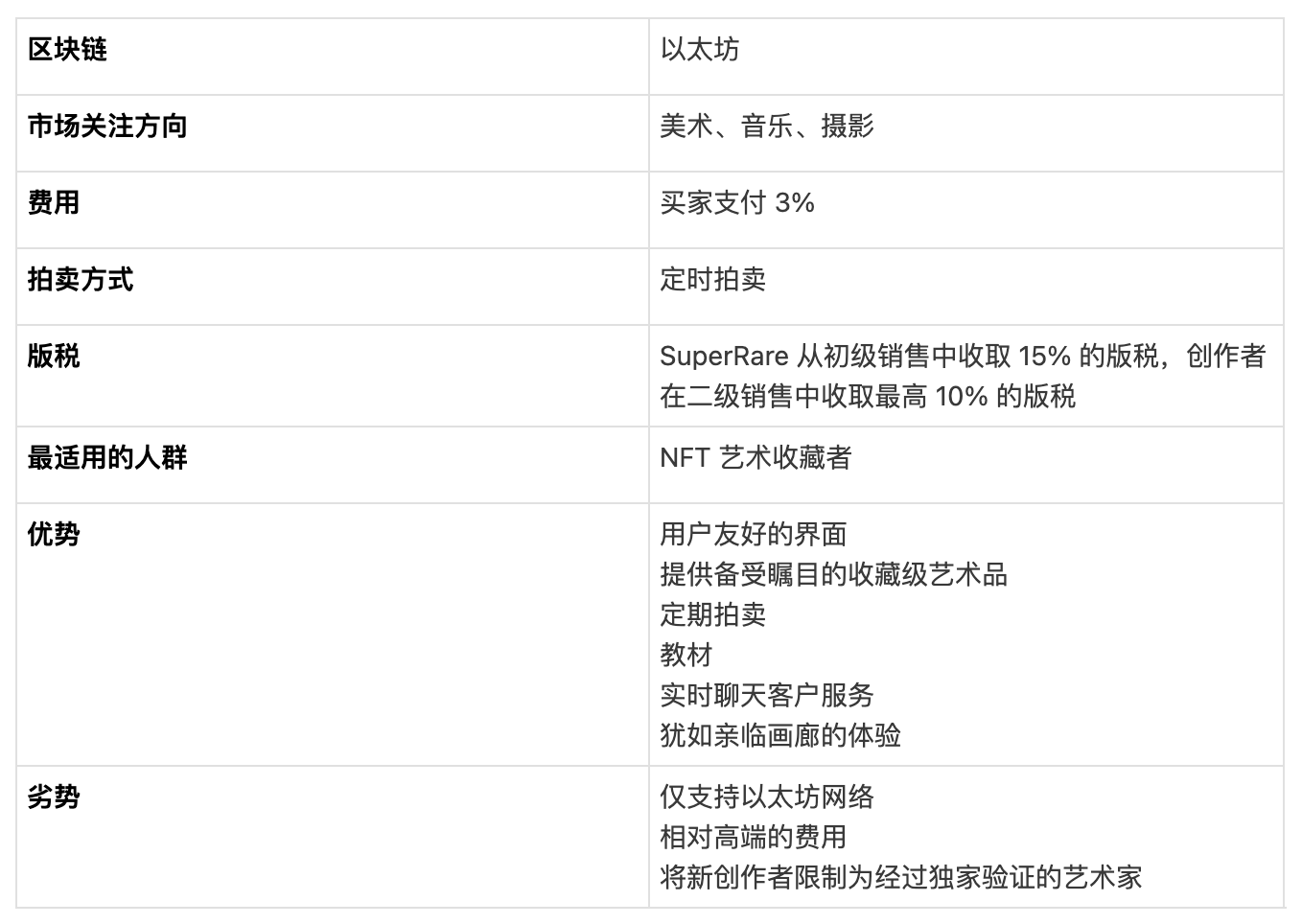 全方位对比8大头部NFT市场平台