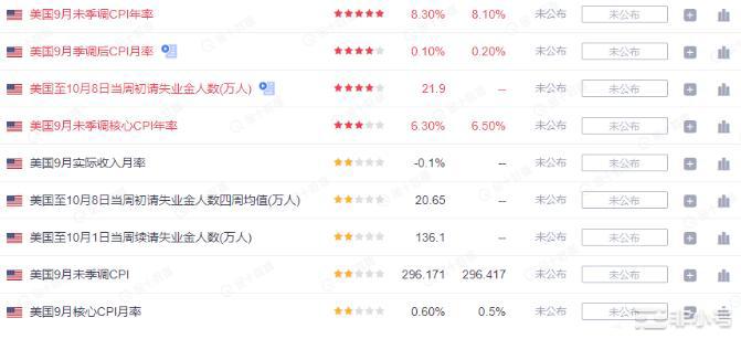 非农失业数据让美联储坚定高额加息预期风险市场继续动荡