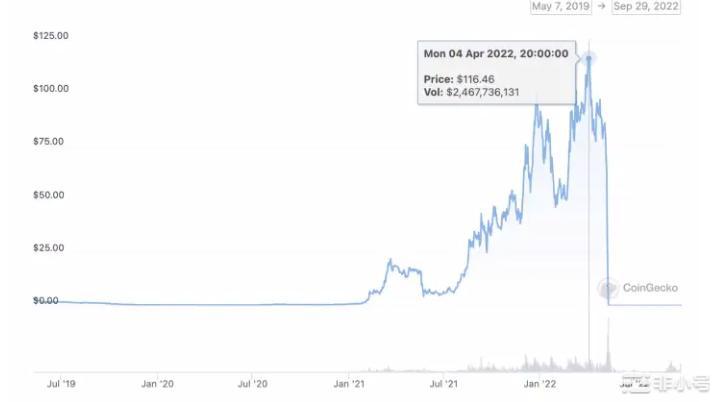 又一个<a title='注册送加密货币' href='https://okk.meibanla.com/btc/okex.php' target='_blank' class='f_d'>加密货币</a>崩溃了许多人看到了它的到来许多人没有而那些没有看到的人迷失了加密货币中的稳定币