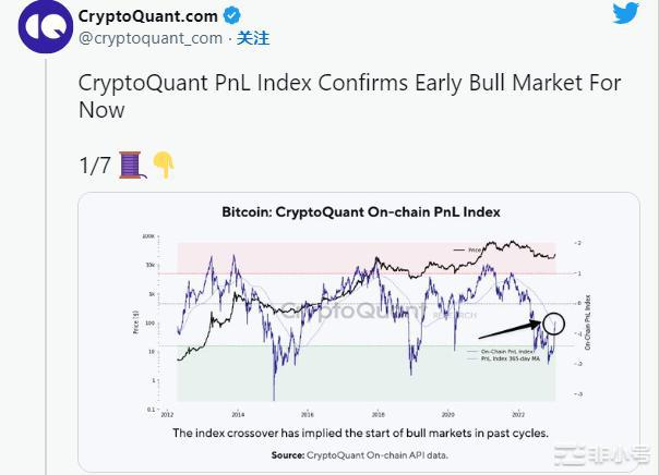 链上指标自2019年以来首次出现比特币买入信号