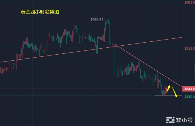 小冯：以太坊调整后有望反弹破高黄金1840承压空