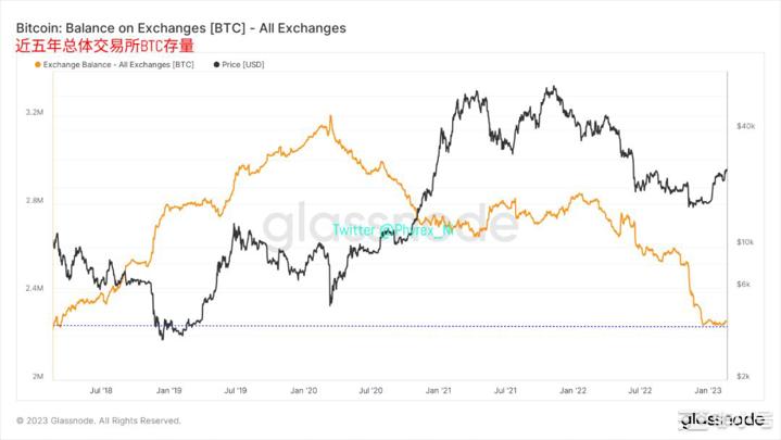 香港BTC和ETH征询意见解读资金情绪是衡量市场涨跌准绳