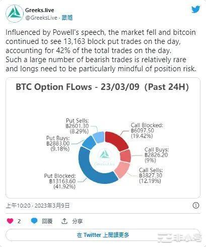 比特币跌破21600；联准会报告：通膨压力存在经济前景不乐观