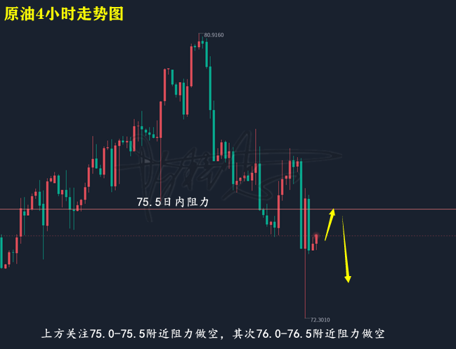 陈梓志：3.14避险情绪黄金大阳上涨原油大阴下行附建议