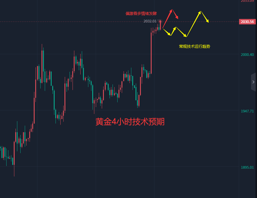 张轩昊：4.5晚盘外汇黄金原油分析策略