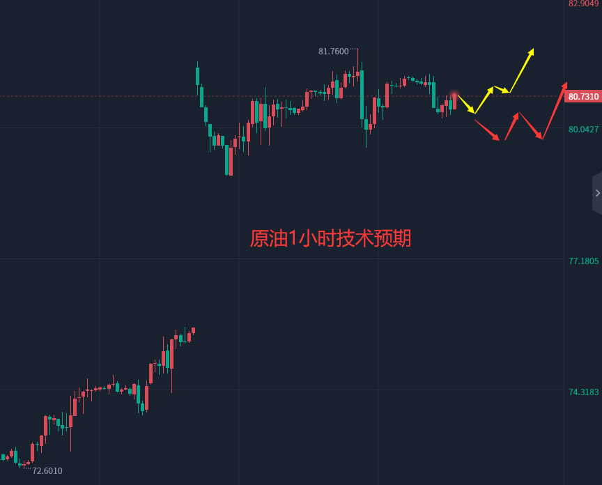 张轩昊：4.5晚盘外汇黄金原油分析策略