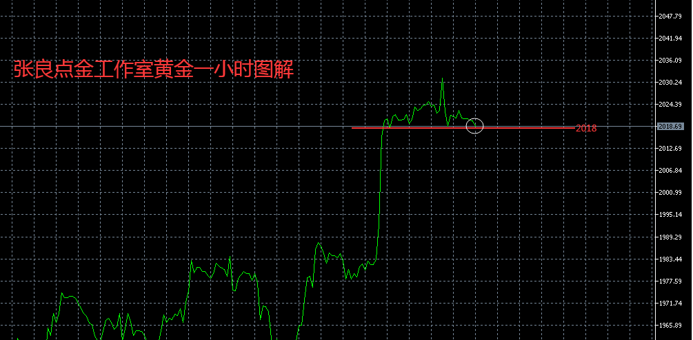 张良点金：黄金，镑日空单获利持有中继，日内原油思路如下！