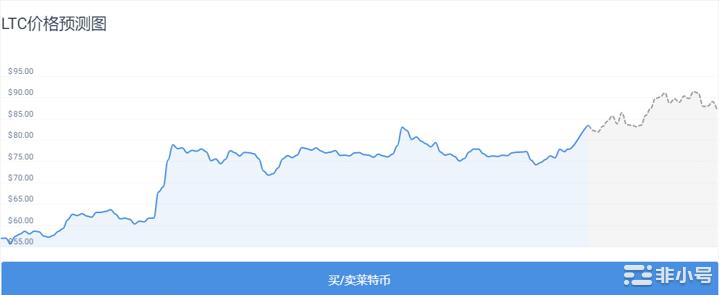 莱特币上个月上涨43.33%LTC本月继续看涨？