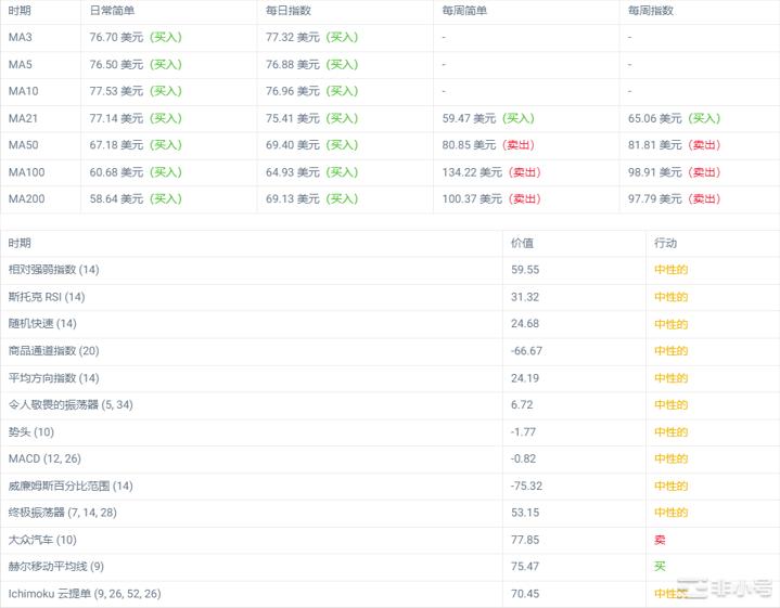 莱特币上个月上涨43.33%LTC本月继续看涨？