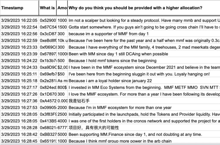 超募364倍浅谈MMFinance的融资争议