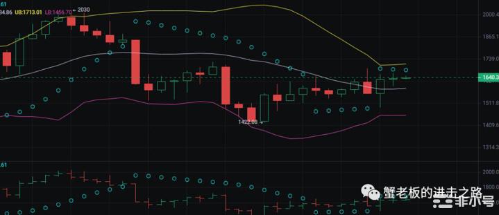 以太坊硬分叉后小心砸盘拿到以太坊分叉币后怎么办？