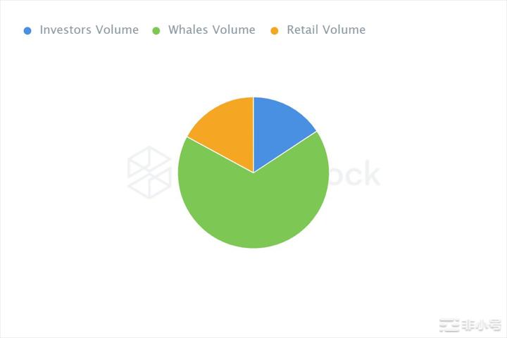 CHZ在过去7天里上涨了27%