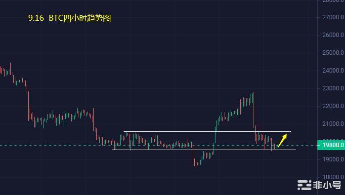 小冯：BTC如坐针毡ETH二次暴跌施压