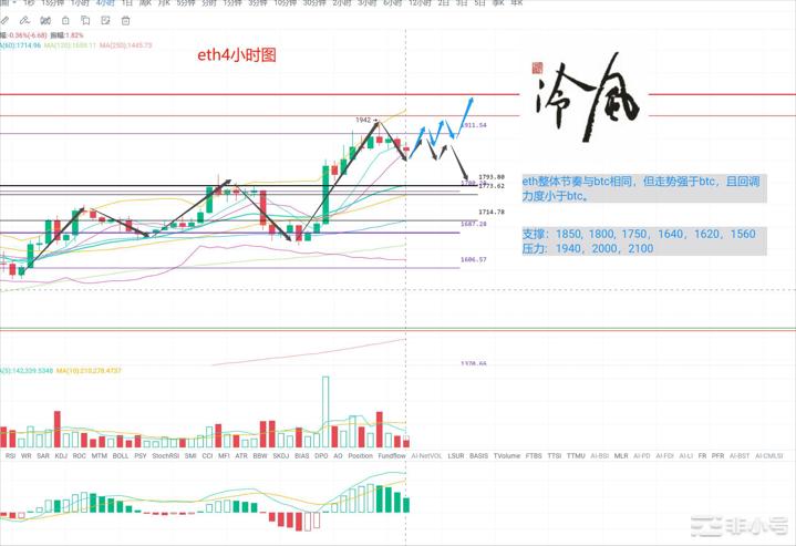 冷风说币：日线倒垂线注意回调风险！2022.08.12