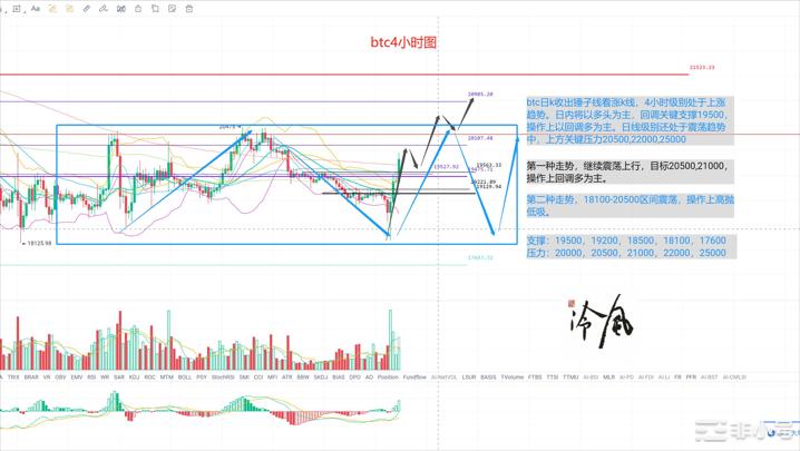 冷风说币：CPI数据落地，行情报复反弹！2022.10.14