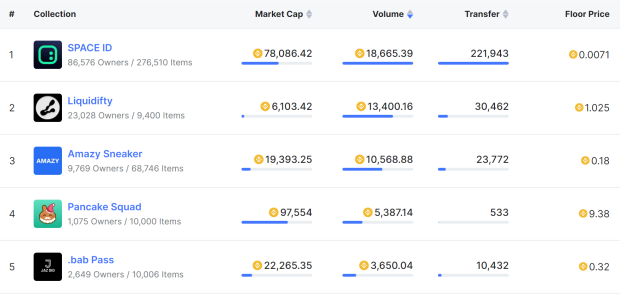 全方位解读Web3域名：DID基石NFT新增长点