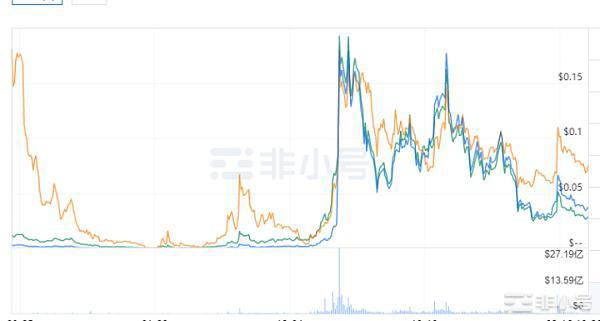 AnkrNetwork分析报告以及前景何在