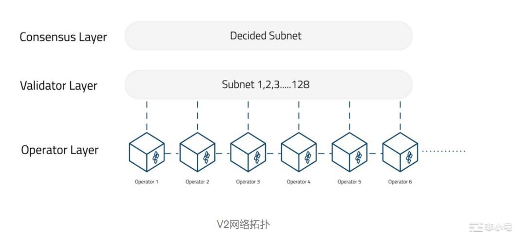 Post-Merge时代：以太坊新共识的破局重生