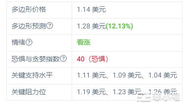 到11月12日Polygon预计将达到1.28美元