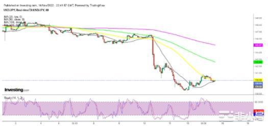 市场上升趋势恢复？<a title='注册并实名送比特币' href='https://okk.meibanla.com/btc/okex.php' target='_blank' class='f_a'>比特币</a>迎来死猫反弹？