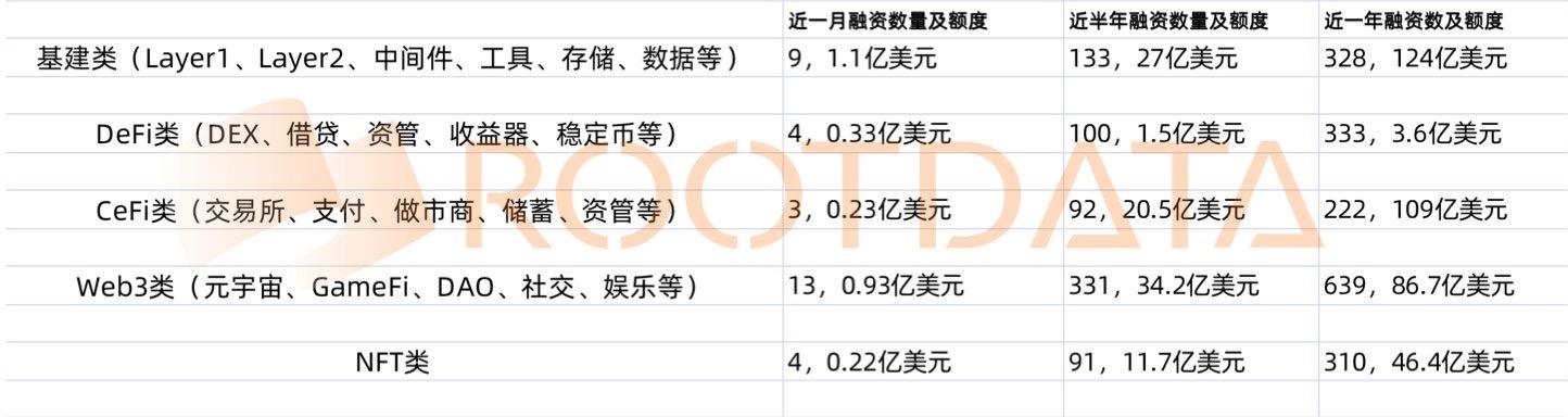 加密风投反思FTX崩盘：如何优化投资管理机制、避免为FOMO买单？