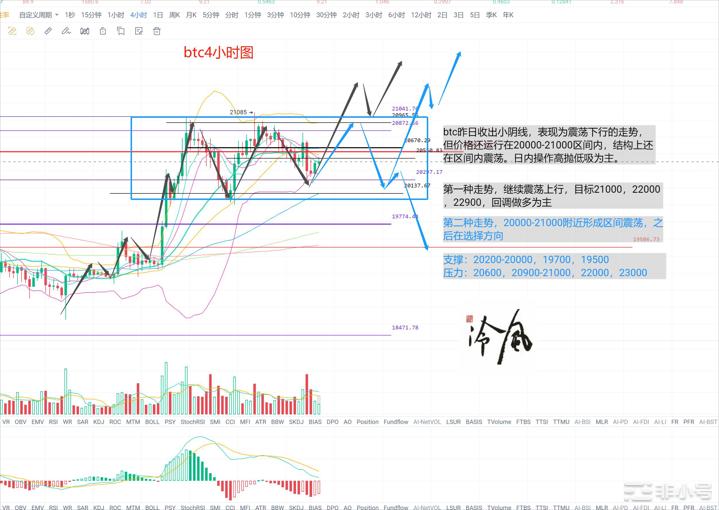 冷风说币：11月加息月遇到插针摇杆接！2022.11.01