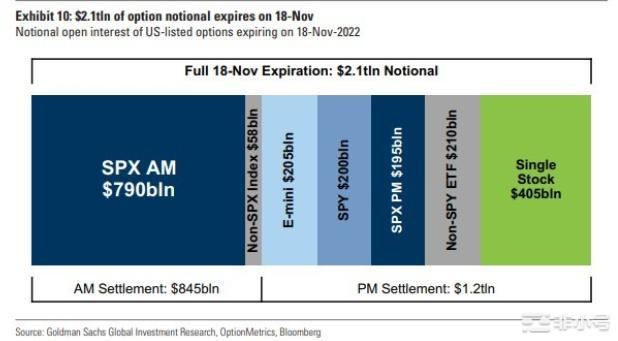 2.1万亿美元期权今晚到期!美股多空激战4000点?