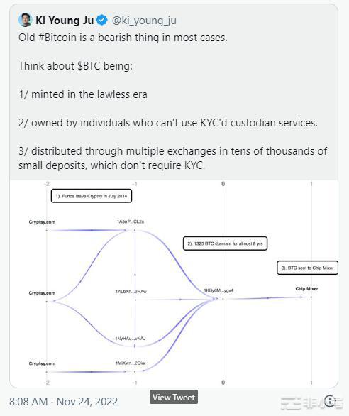 10,000BTC从与Mt.Gox黑客相关的加密钱包中转移