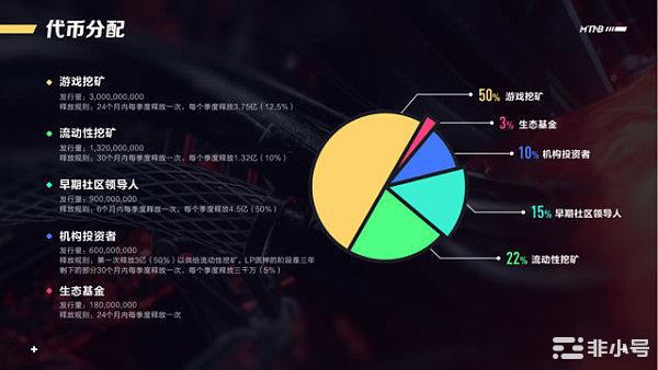 顶级链游MetaFish强势出击,踏上元宇宙生态构建新征程