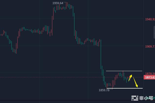 小冯：以太坊关注1610支撑黄金继续高空先看1860