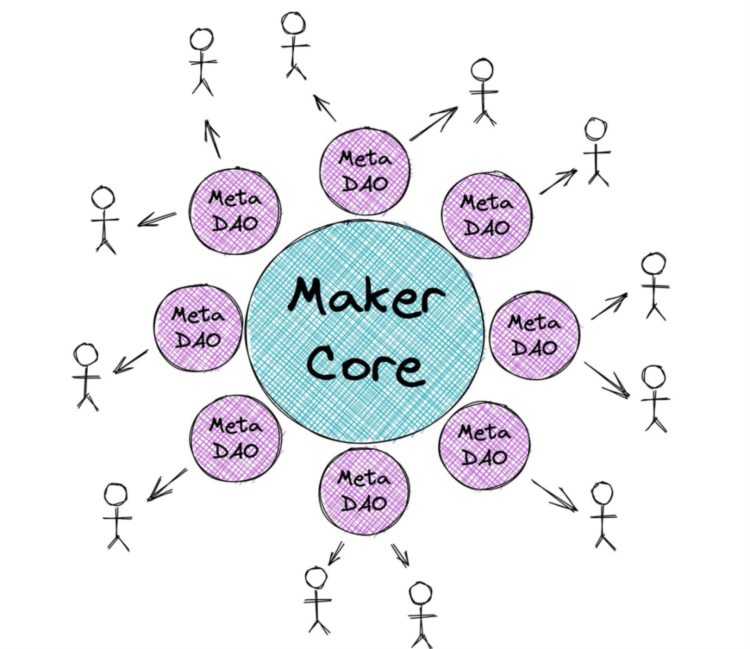 详解SparkProtocol：一个叫Sam的人要帮MakerDAO搞事