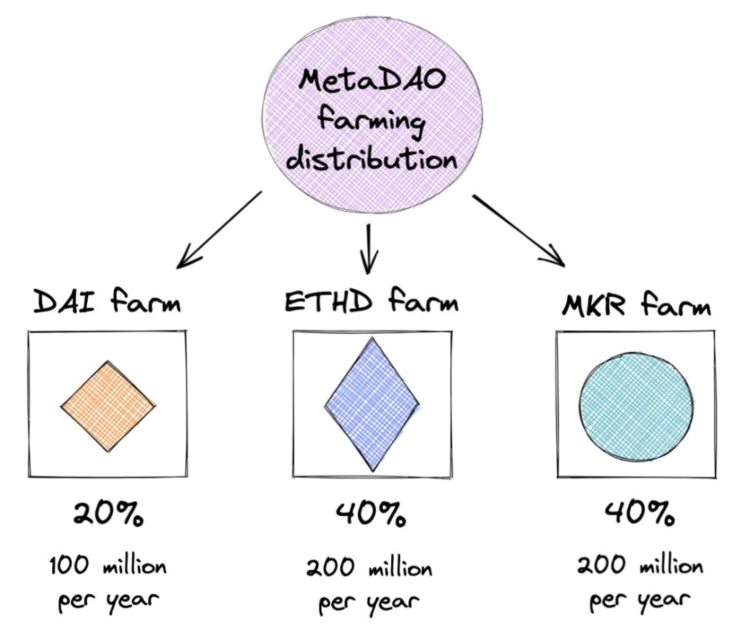 详解SparkProtocol：一个叫Sam的人要帮MakerDAO搞事