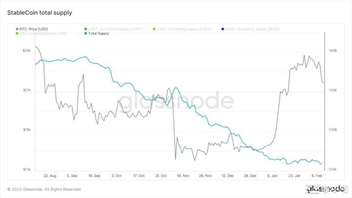 美联储衰退压力测试交易员下注利率至8%比特币链上数据介绍