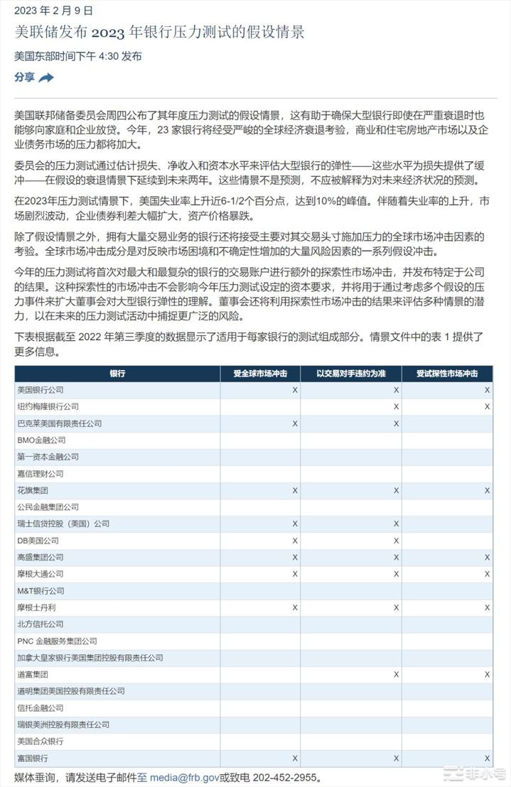 美联储衰退压力测试交易员下注利率至8%比特币链上数据介绍