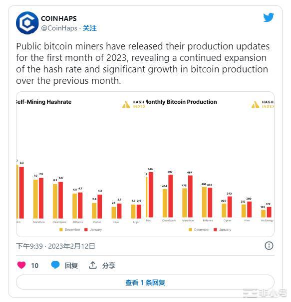 价格分析：BTC和ETH能否在38.2%斐波那契回撤位反弹？