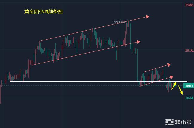 小冯：以太坊破位1500继续下行黄金反弹承压空