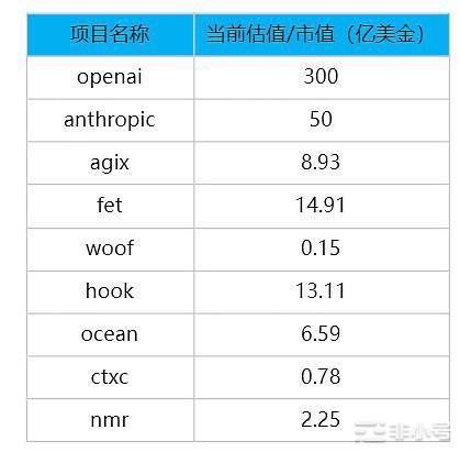 开年暴涨522%！Ai板块的复盘与展望