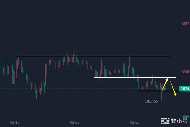 小冯：以太坊短线区间震荡调整初请利空黄金再破新低