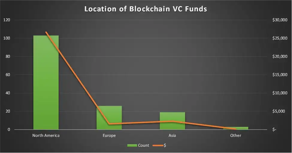 OPResearch：2023CryptoNomad启航指南