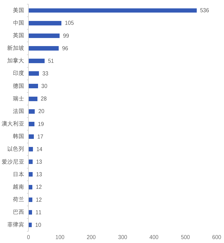 OPResearch：2023CryptoNomad启航指南