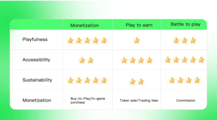 从全链游戏看Gamefi的新范式-Battletoplay