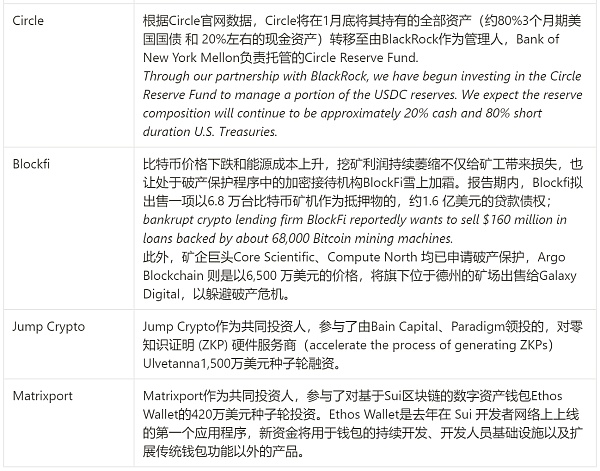 JZLCapital行业周报第4期：宏观数据改善市场反弹良好行业