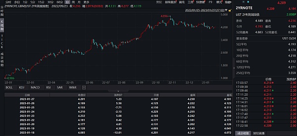 JZLCapital行业周报第4期：宏观数据改善市场反弹良好行业