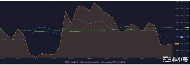 比特币：历史先例表明在这种情况下BTC2023年会上涨