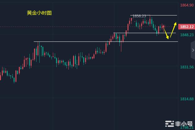 小冯：ETH区间高估低渣黄金继续回踩做多看反弹