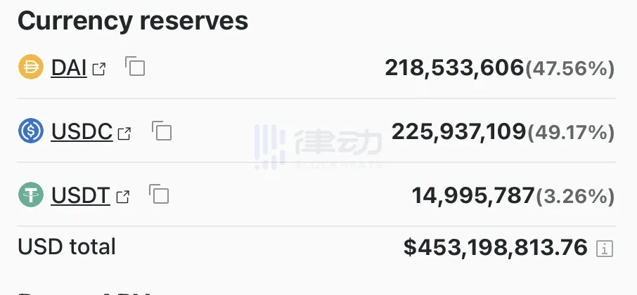 面临严重挤兑USDC会崩盘吗？