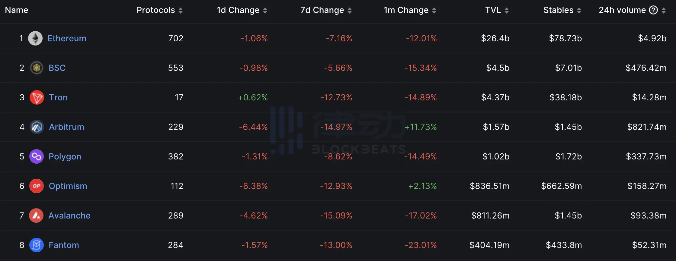 面临严重挤兑USDC会崩盘吗？