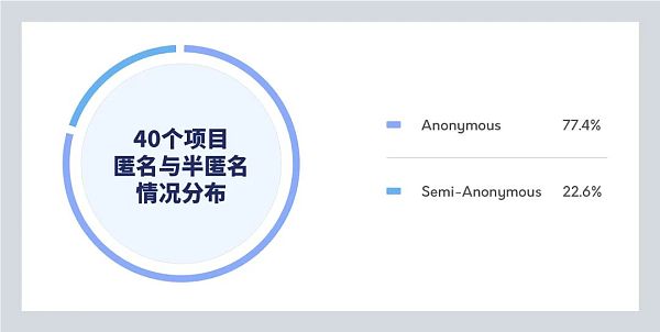 CertiK：研究了40个跑路项目后这7点值得警示