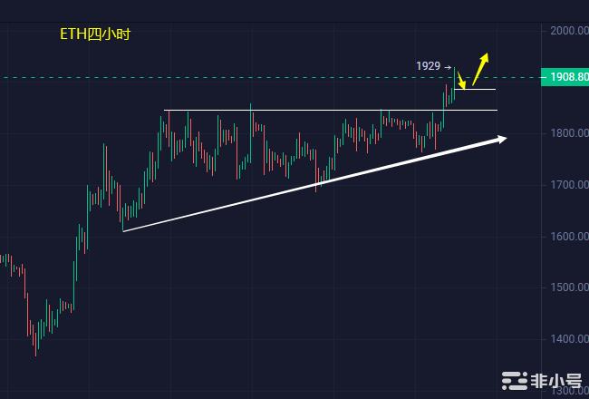 小冯：ETH率先破高突破1900黄金刷新高多头信心大增